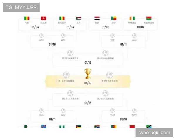 2026世界杯48队12个小组的赛制规则详解