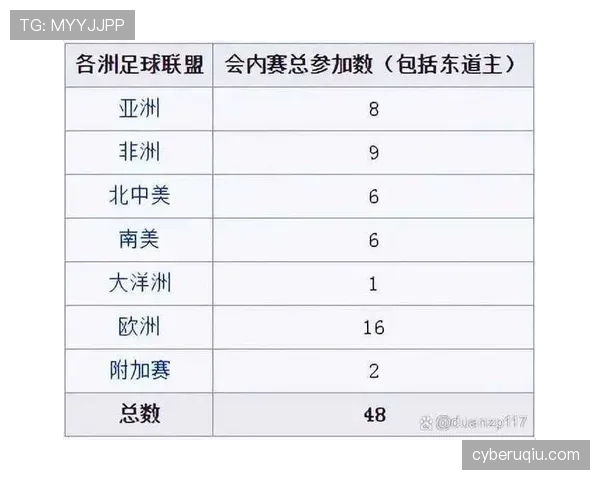 2026世界杯48队分组赛制怎么分小组和规则如何规定