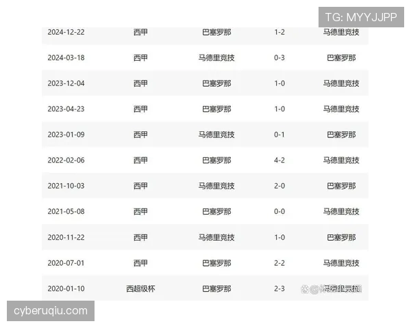 巴萨强强对话中表现波动，表面硬刚背后漏洞逐步显现，竞争格局面临挑战